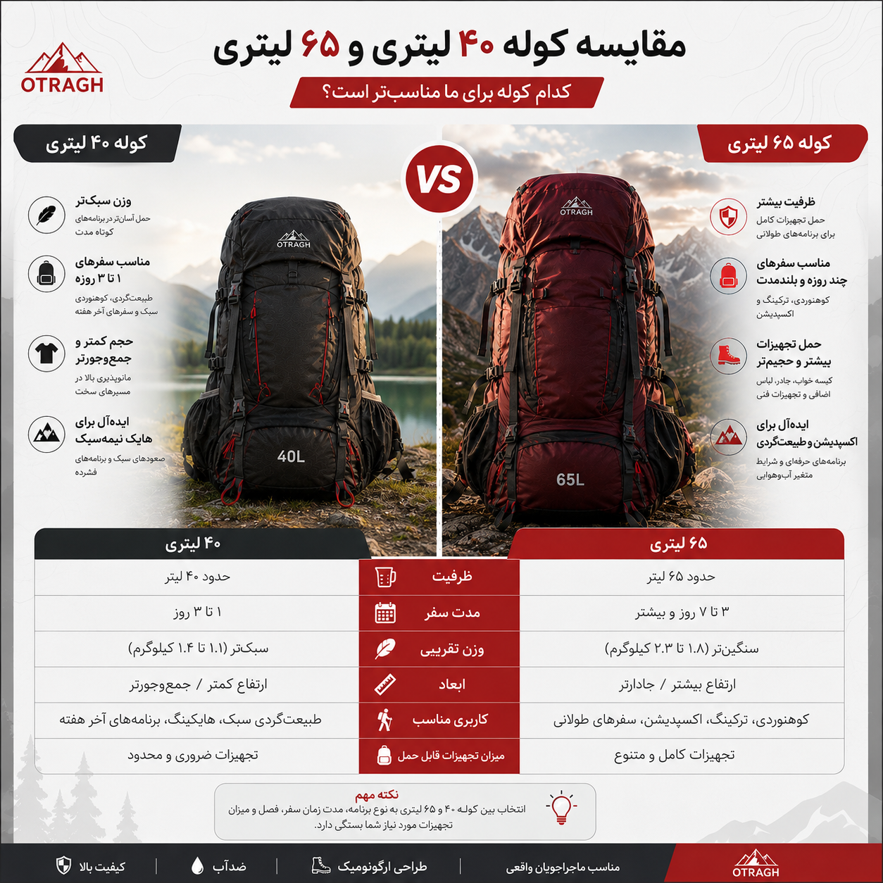 تفاوت-کوله-۴۰-و-۶۵-لیتری تفاوت-کوله-۴۰-و-۶۵-لیتری
